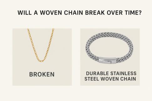 Will a Woven Chain Break Over Time?